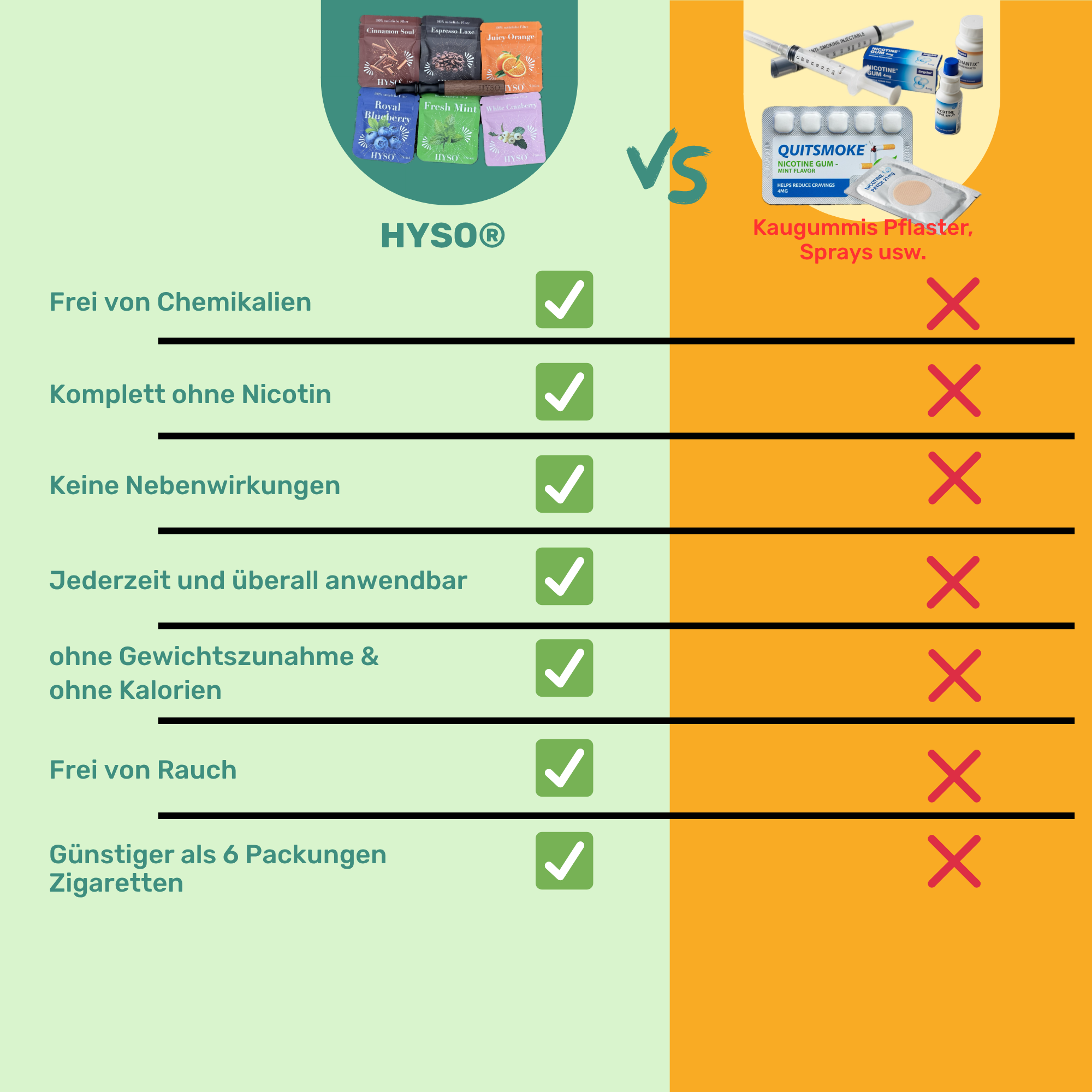 HYSO® Rauchentwöhnung